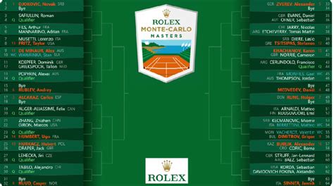 tabellone montecarlo 2024